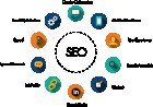 Difference between social media marketing and search engine optimization