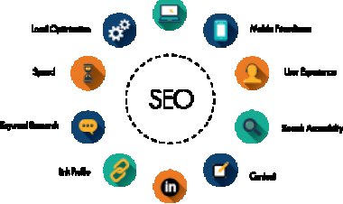 Difference between social media marketing and search engine optimization