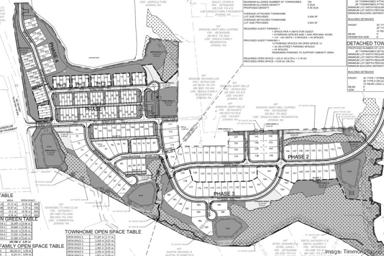 $5M land deal in Fuquay signals momentum for housing market